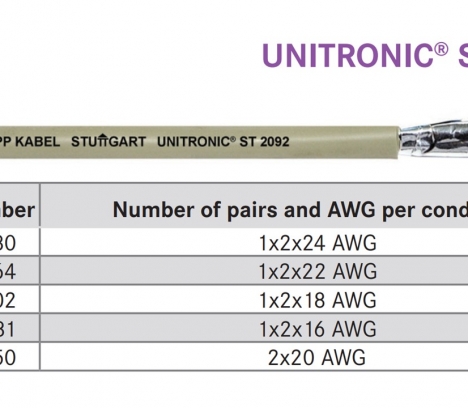 PA cable  Screened PVC 
