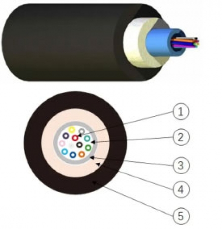LANmark-OF UG 24 x Multimode 50/125 BI OM3 PE Black, Aginode - Nexans 