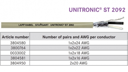 PA cable  Screened PVC 